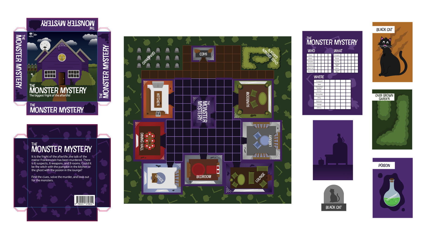 Screen display to show all elements of the boardgame together.